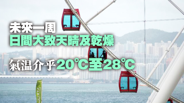 重陽節大致多雲最高氣氛25°C  假期翌日普通科門診恢复服務