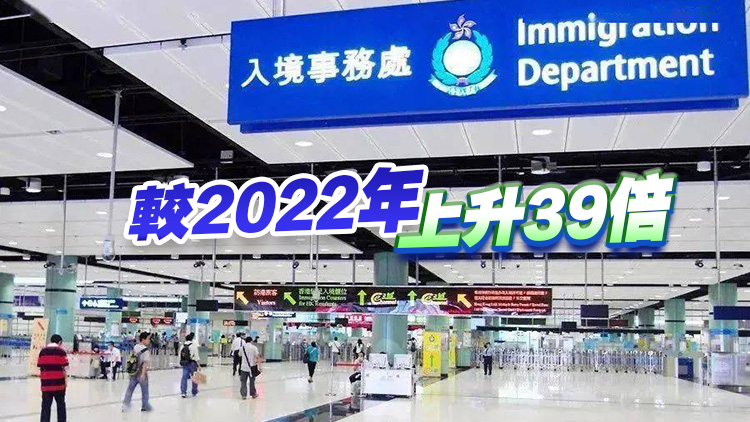 本港2023年出入境人次達2.12億 恢復至疫前七成