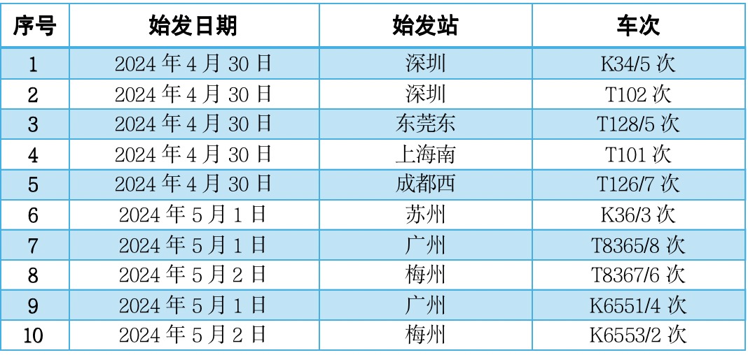 受強降雨影響 廣鐵部分列車將停運或晚點