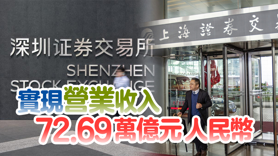 中國境內5327家上市公司去年實現淨利潤5.71萬億元