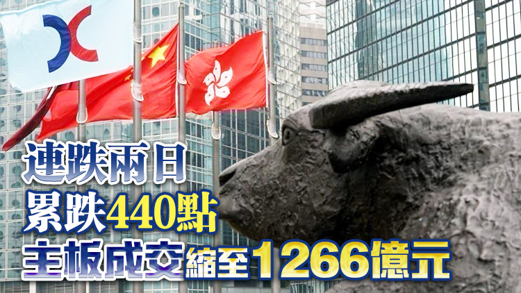 【收市盤點】港股全日跌25點 領展跌4.4%