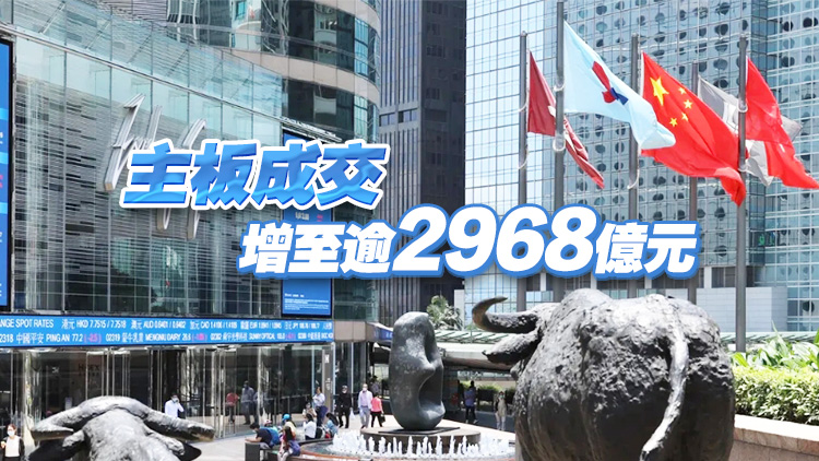 港股收市升穿23000點 創逾兩年半新高