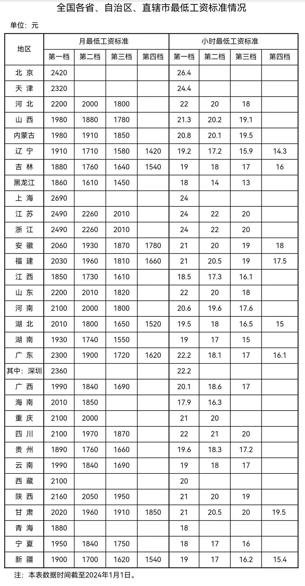 來自人社部網站。